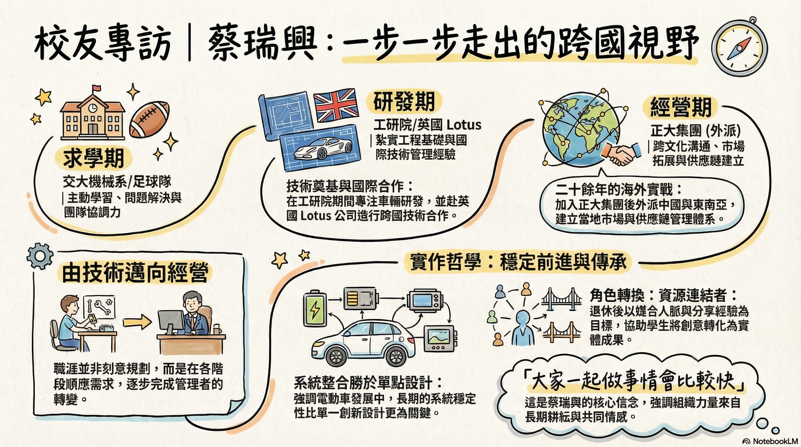 校友專訪｜蔡瑞興學長